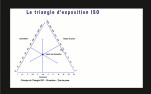 0601 - Le Triangle d'Exposition