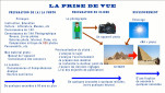 LaPrisedeVue - **